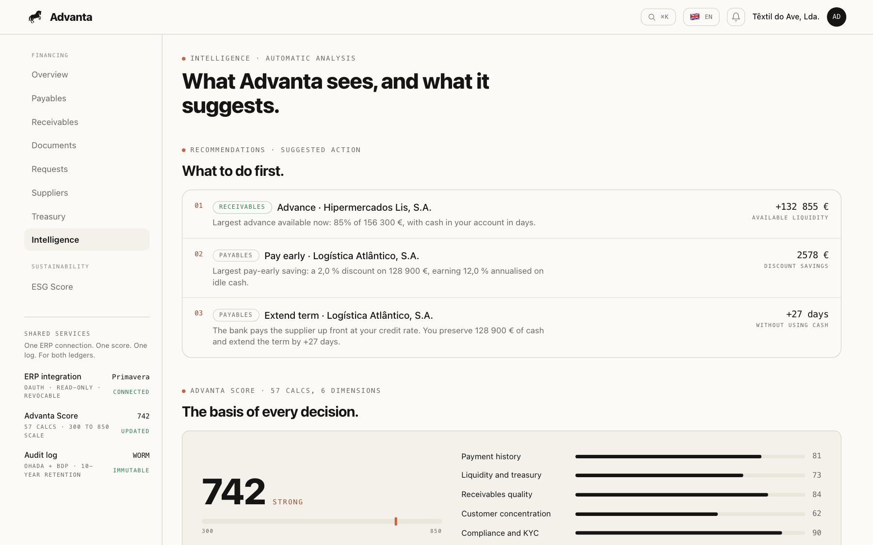 Intelligence: Advanta Score 742 with AI recommendations and risk analysis